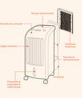 Raffrescatore 80w Confflusso 300m³/H, 3 Velocità E Serbatoio 4l Acqua E Ghiaccio