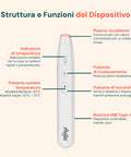 Schema illustrativo delle funzioni del dispositivo Avilia: piastra riscaldante, indicatore temperatura, pulsanti accensione e cambio modalità, ricarica USB-C